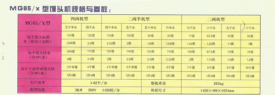 饅頭機和搓饅頭機圖片/饅頭機和搓饅頭機樣板圖 (4)