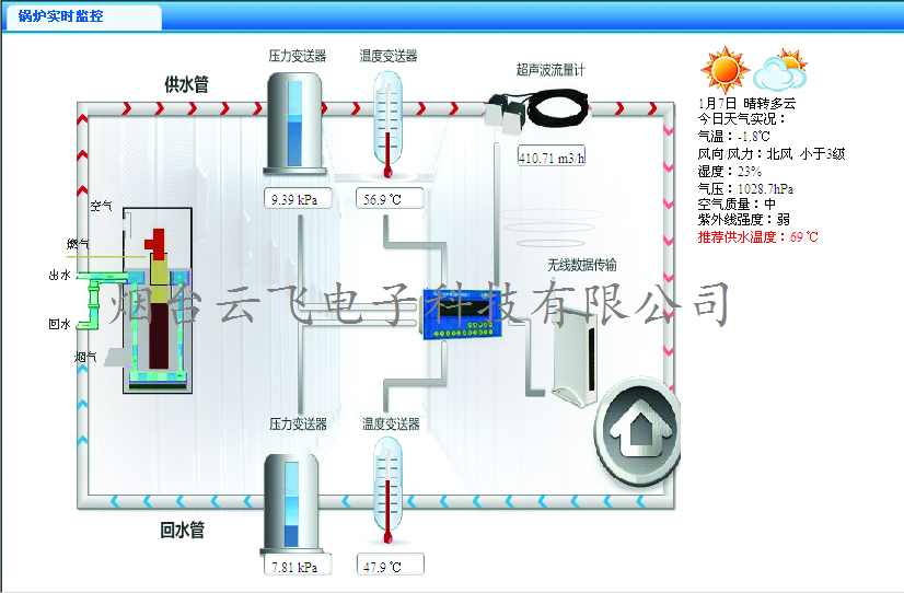 供应供暖温度智能监测系统_供暖温度无线监测_供热管网温度监测图片