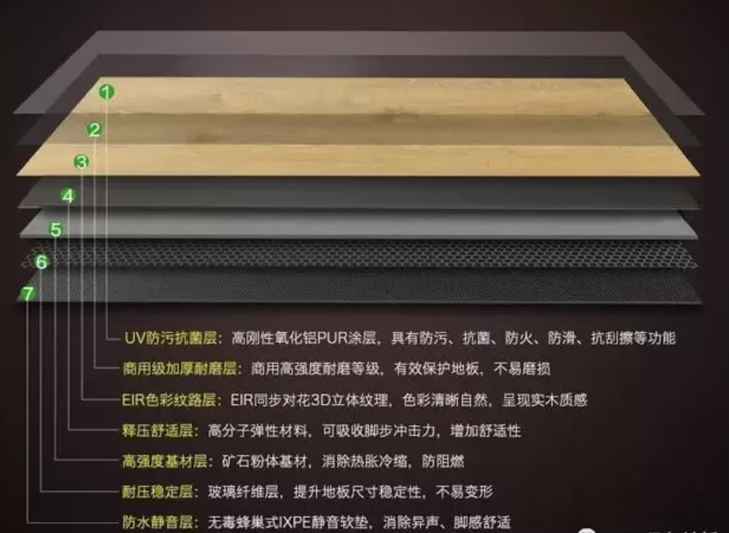 真正環(huán)保防水防火煙頭地板圖片/真正環(huán)保防水防火煙頭地板樣板圖 (2)