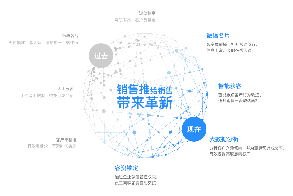 武漢AI智能名片怎么做圖片/武漢AI智能名片怎么做樣板圖 (2)