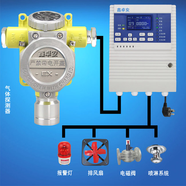 济南市氟利昂气体报警器价格厂家