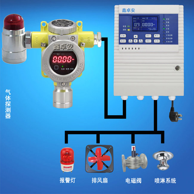 氢气泄漏报警器装置,氢气气体探测图片