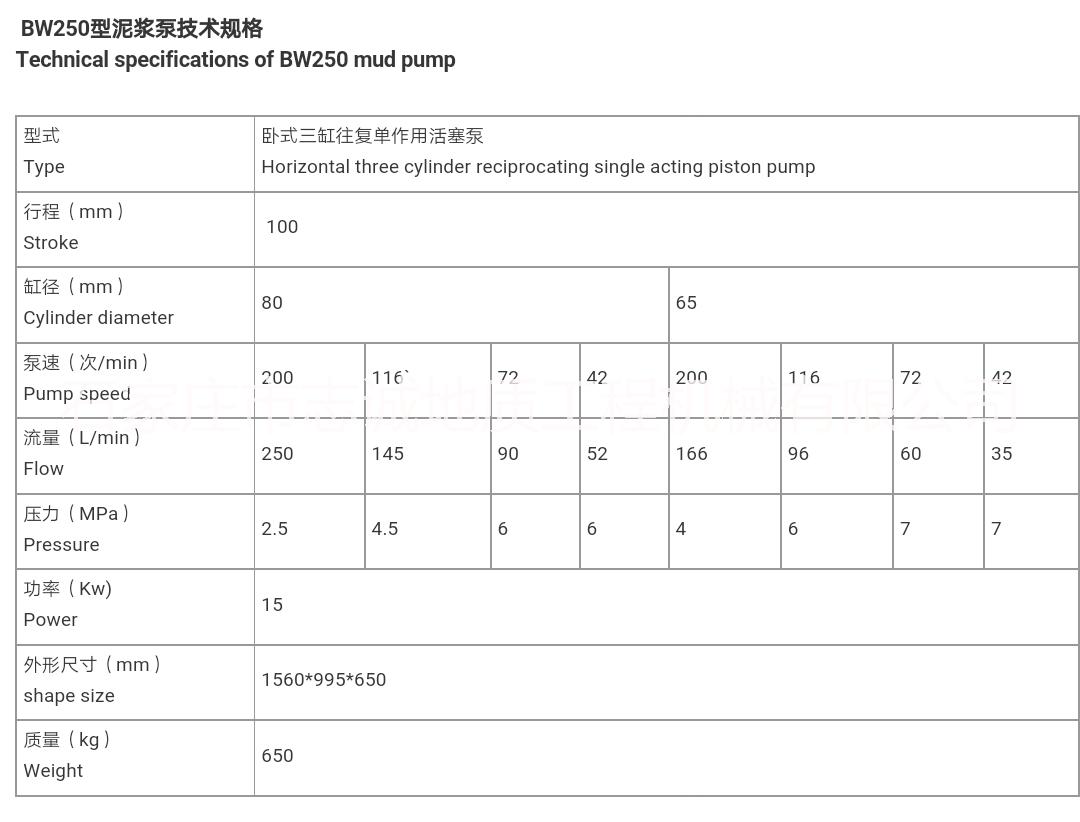三缸泵廠家價格圖片/三缸泵廠家價格樣板圖 (2)