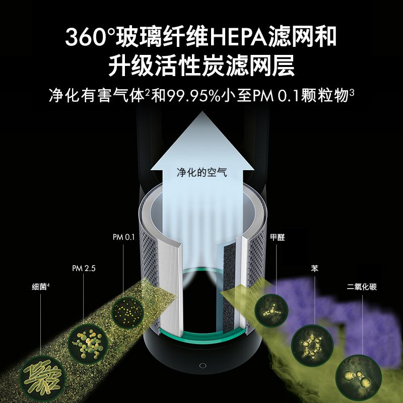 空氣凈化器圖片/空氣凈化器樣板圖 (4)