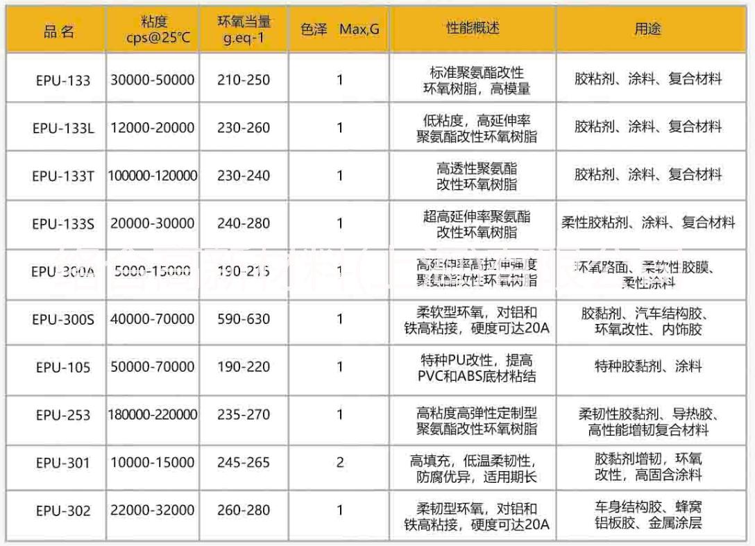 聚氨酯改性環(huán)氧樹脂EPU-133圖片/聚氨酯改性環(huán)氧樹脂EPU-133樣板圖 (4)