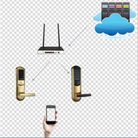 藍牙無線聯(lián)網(wǎng)WIFI智能鎖圖片/藍牙無線聯(lián)網(wǎng)WIFI智能鎖樣板圖 (3)