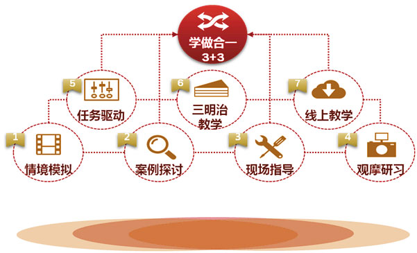 苏州市苏州企业管理培训 苏州企业培训厂家