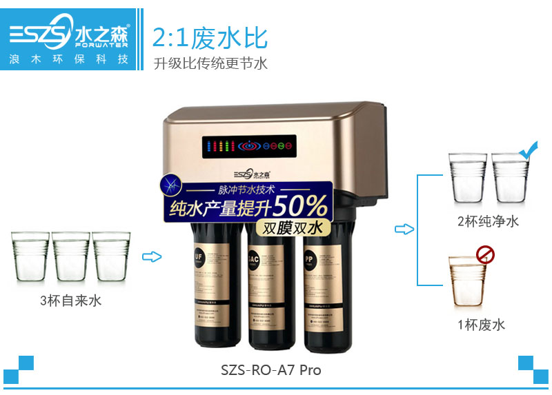 超低废水机器浪木净水器招商加盟超低废水机器厂家直销环保科技有限公司水之森净水机招商加盟图片