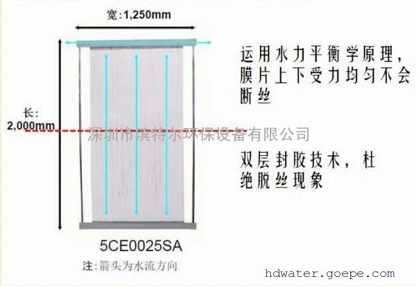 深圳市三菱化学MBR膜厂家三菱化学MBR膜PVDF材质污水处理器