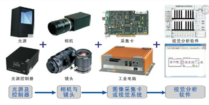 機(jī)械視覺|機(jī)器視覺系統(tǒng)|機(jī)械視覺系統(tǒng)設(shè)計(jì)|機(jī)械視覺系統(tǒng)定制電話|機(jī)械視覺哪家好|機(jī)械視覺系統(tǒng)制造商
