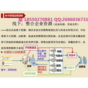 禮品卡券圖片/禮品卡券樣板圖 (4)