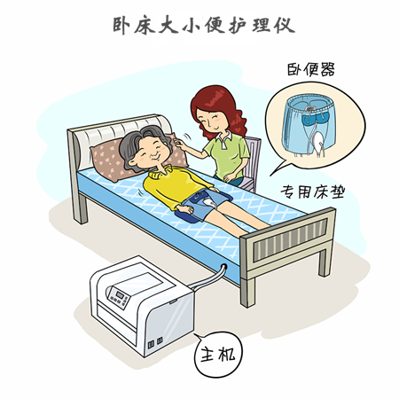 全品源智能護理機器人圖片/全品源智能護理機器人樣板圖 (2)
