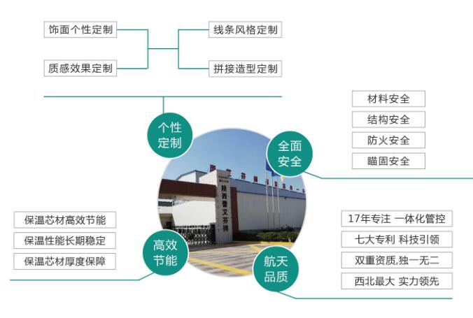 为什么选择仿石材保温装饰一体板图片