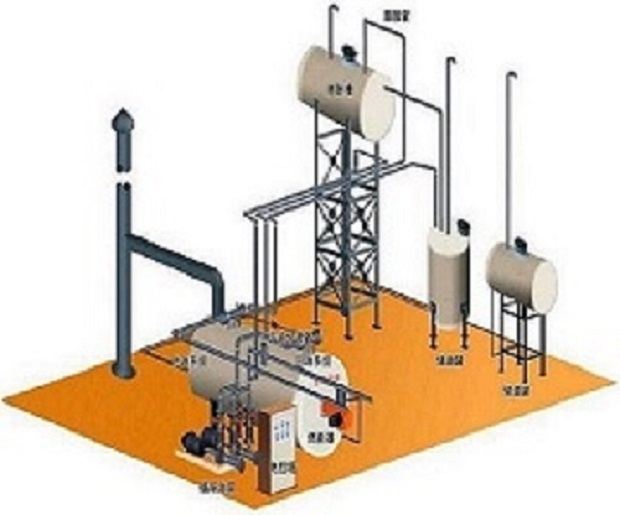 凯迪化工导热油锅炉清洗图片