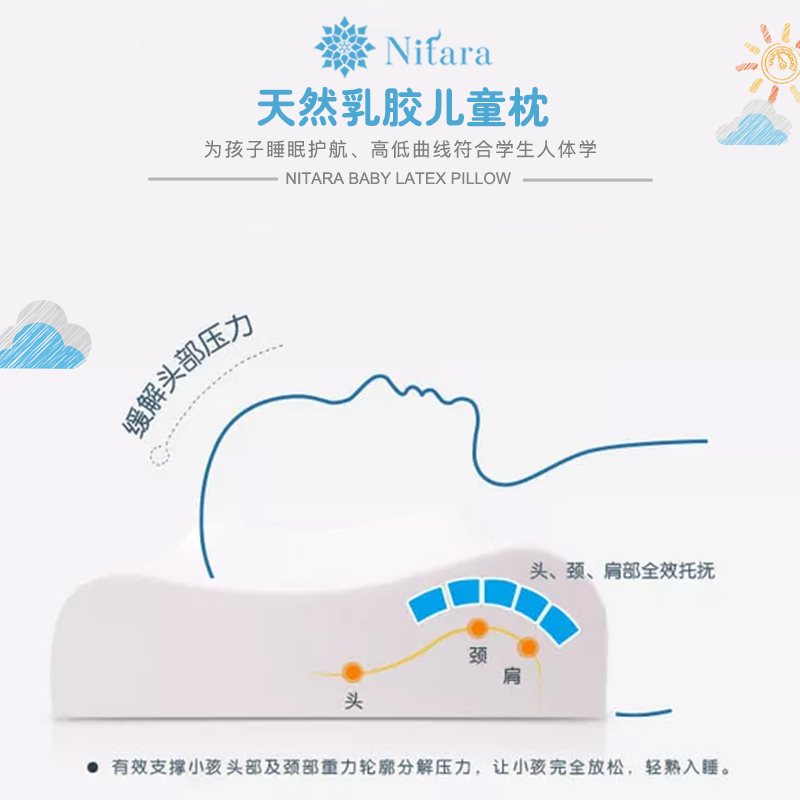 乳膠兒童枕圖片/乳膠兒童枕樣板圖 (1)