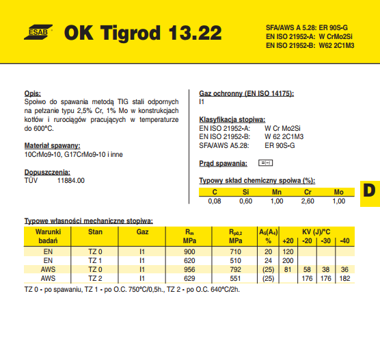 OK TIGROD 13.22圖片/OK TIGROD 13.22樣板圖 (4)
