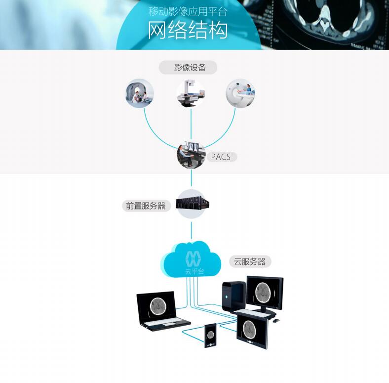 電子膠片/云膠片/邁德衛(wèi)/廠家圖片/電子膠片/云膠片/邁德衛(wèi)/廠家樣板圖 (3)