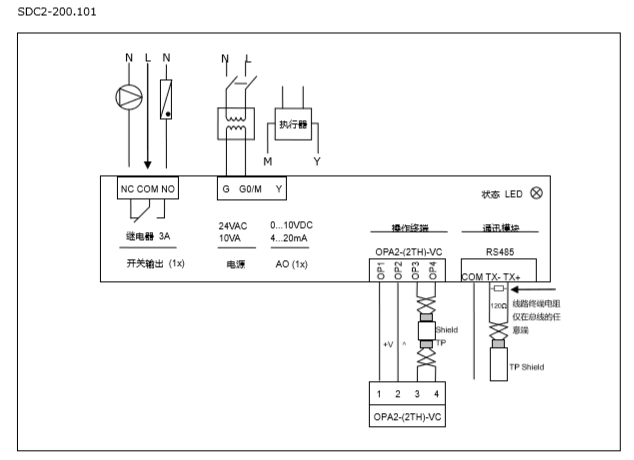 SDC2/SOC2圖片/SDC2/SOC2樣板圖 (3)