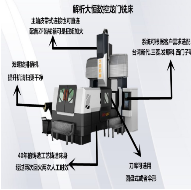數(shù)控龍門加工中心圖片/數(shù)控龍門加工中心樣板圖 (3)