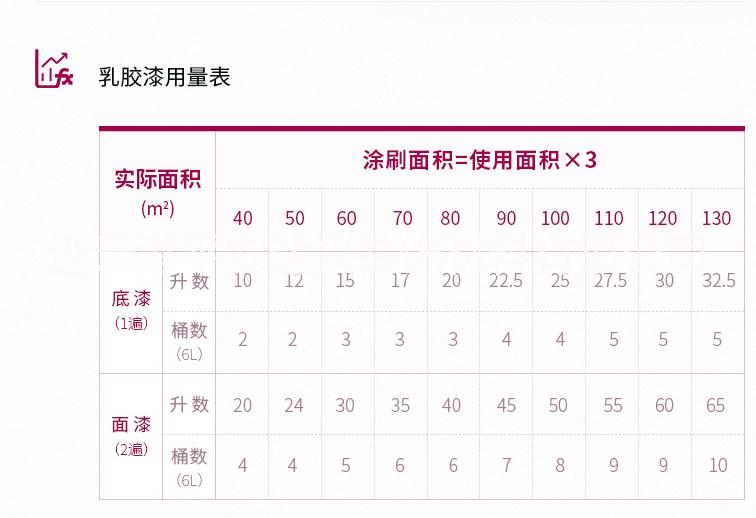 多乐士抗味净味五合一内墙漆图片