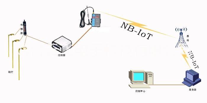 烟台市NB-IOT电池供电无线测温厂家