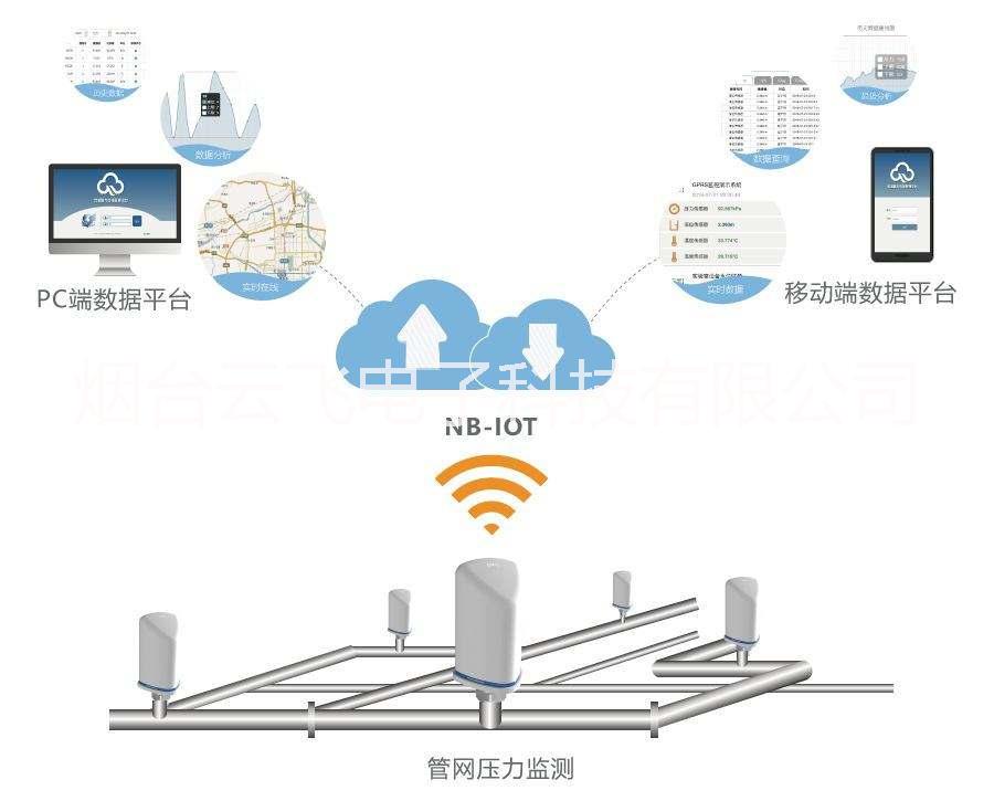 NB-IOT电池供电无线测温_无线温度监控系统公司图片