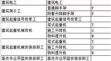 合肥建筑塔吊司机上岗证培训考证