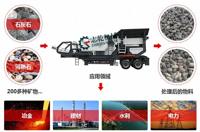 建筑垃圾移動圖片/建筑垃圾移動樣板圖 (2)