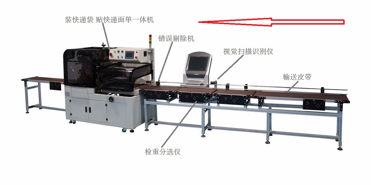 快遞包裹圖片/快遞包裹樣板圖 (3)