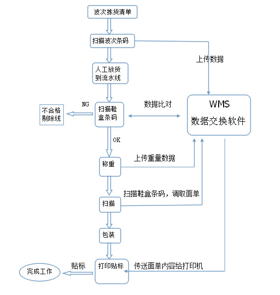 快遞包裹圖片/快遞包裹樣板圖 (4)