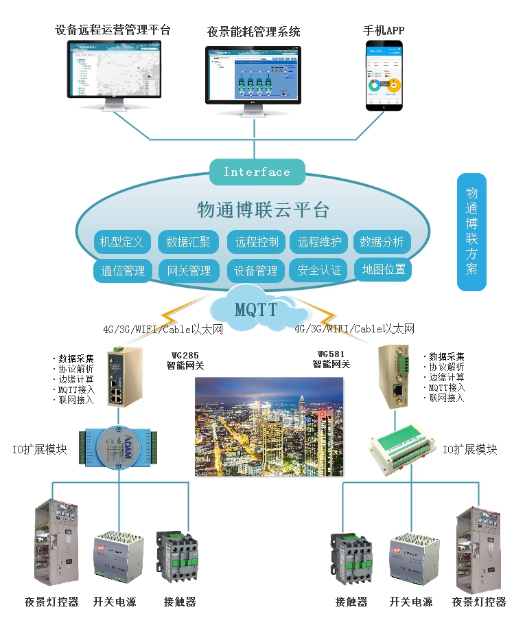 施耐德/三菱/海为转MQTT协议网关图片