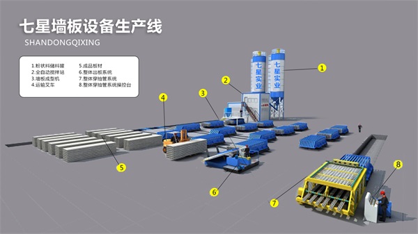 石膏墙板设备自动化生产线厂家 山东七星实业自动化生产线墙板设备直销图片