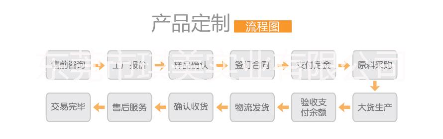 东莞市宠物服装定制厂家,趣逗派厂家东莞宠物服装,宠物服装定制厂家,趣逗派