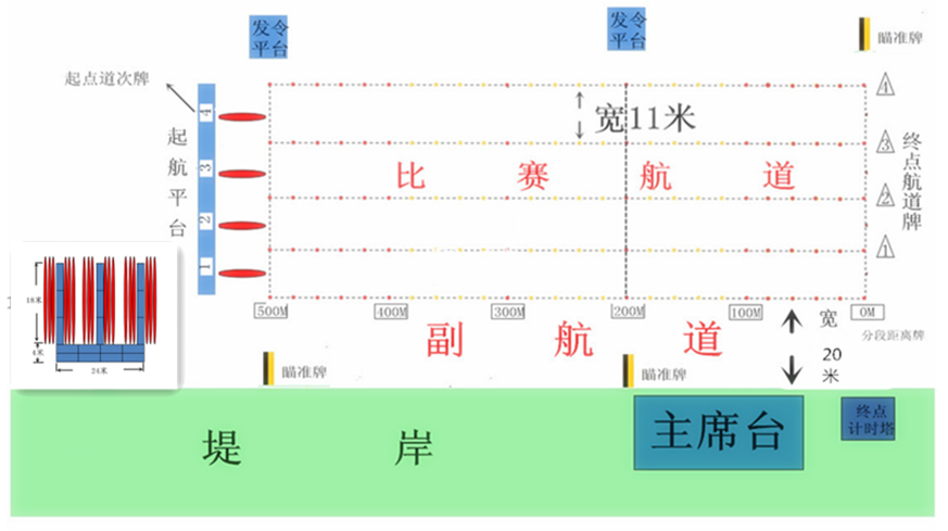 龙舟赛道