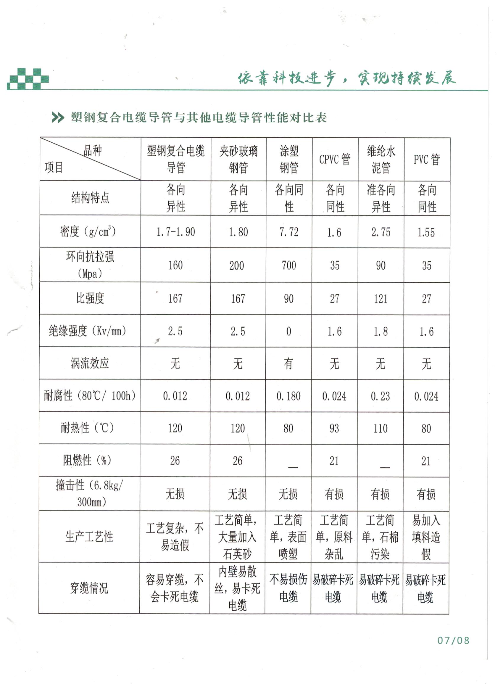 MFPT塑钢复合管MFPT塑钢复合管