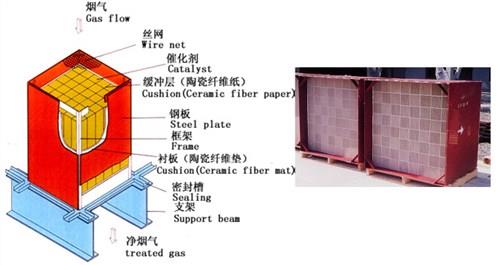 镁法脱硫处理图片