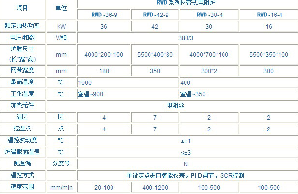 无锡市高纯5N氧化铝粉窑炉的选型和结构厂家高纯5N氧化高纯5N氧化铝粉窑炉的选型和结构介绍