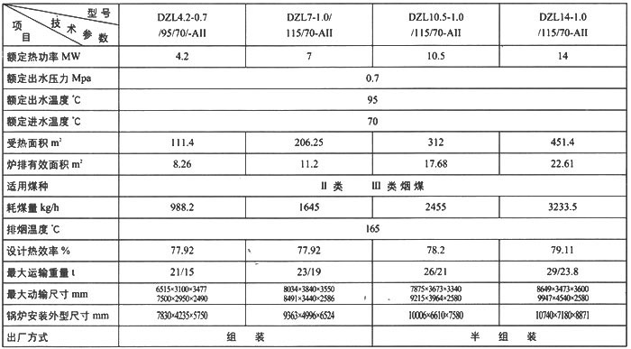 泰安市DZL系列水火管热水锅炉厂家