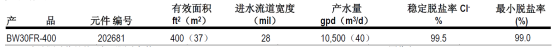 陶氏BW30HR-440圖片/陶氏BW30HR-440樣板圖 (3)