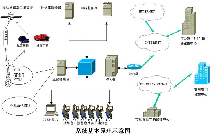 车辆预警系统驾驶员监控系统