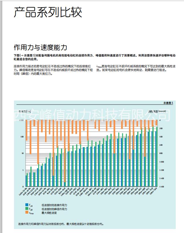 SKF电动缸，进口电动缸，