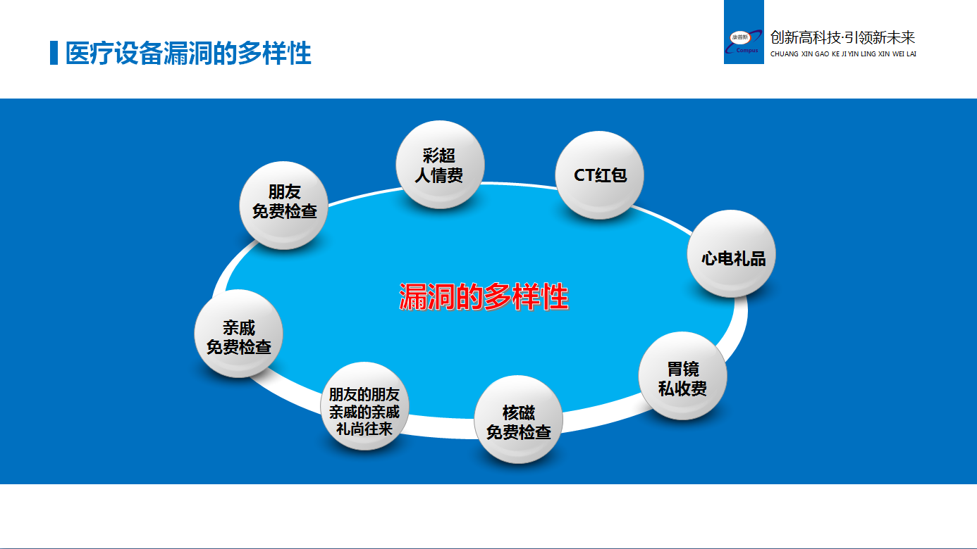 康普斯医疗设备防漏费系统