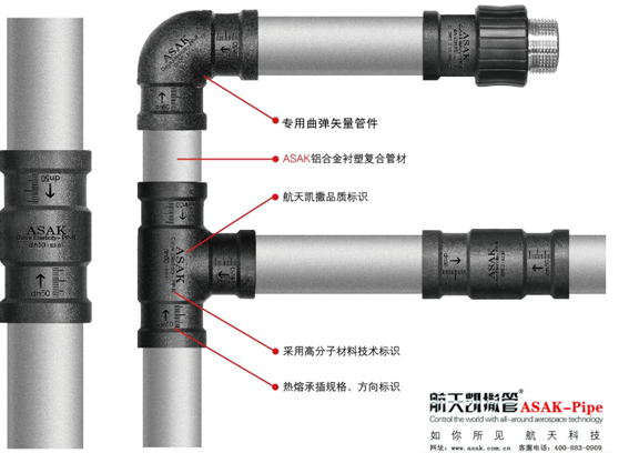 太原巴斯夫凯撒管业有限公司