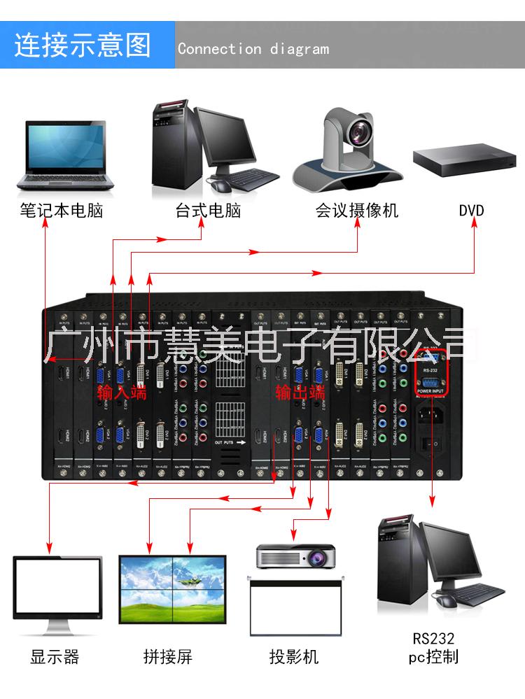 广州市无缝混合矩阵厂家派尼珂16路VGA AV无缝混合矩阵系统