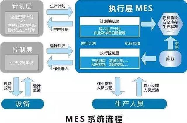 MES系统软件功能模块详解