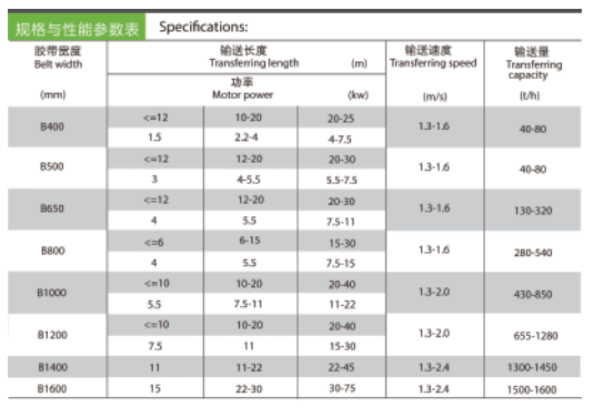 枣庄市枣庄鑫金山皮带运输机厂家