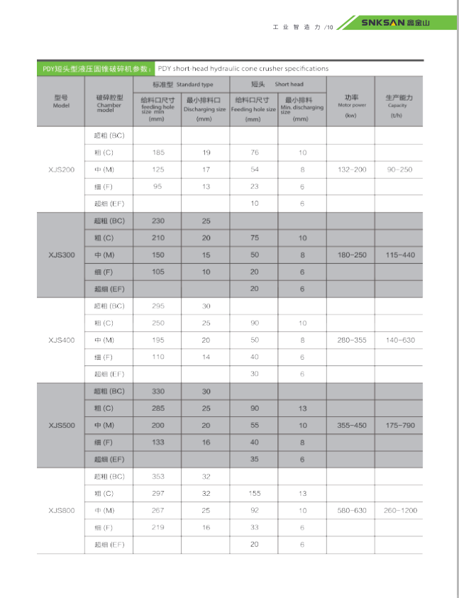 液壓圓錐破碎機圖片/液壓圓錐破碎機樣板圖 (2)