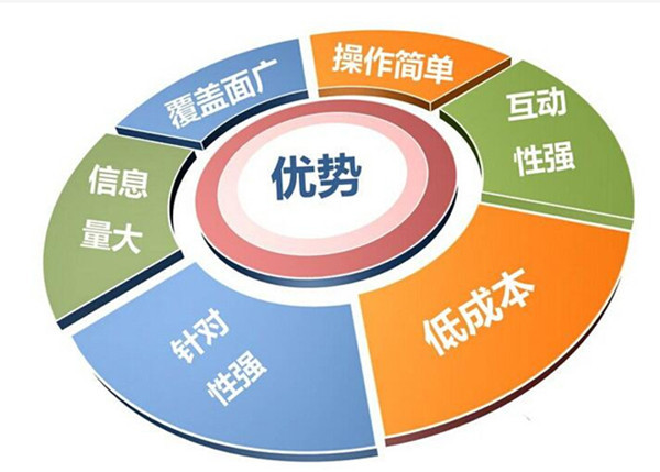 直銷軟件圖片/直銷軟件樣板圖 (4)