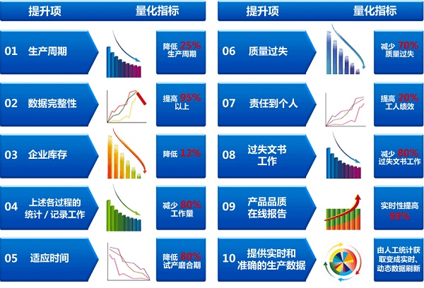 MES系統(tǒng)給企業(yè)的效益及實(shí)施要點(diǎn)