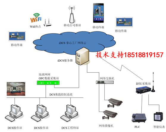 掌心工厂APP,生产数据实时在线监测移动平台，让您远离工厂也可随时查看图片